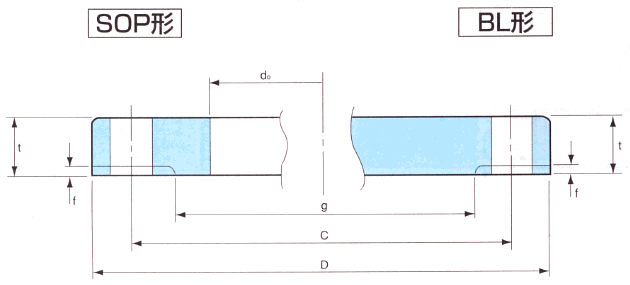 JIS B2220 BL ä巨