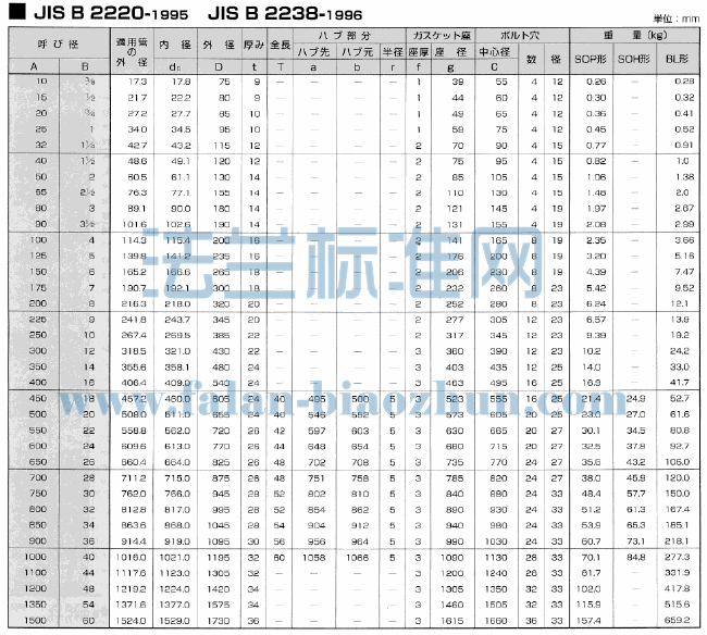 JIS B2220 5K BLä巨׼