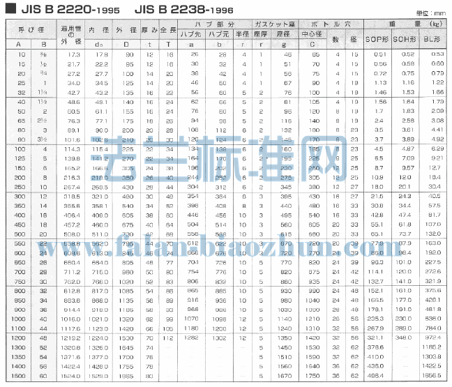 JIS B2220 16K BL ä巨