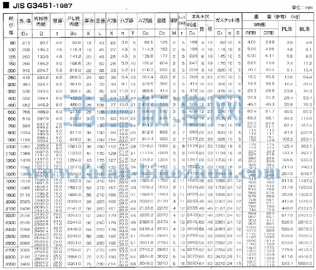 JIS G3451 F12 PL ƽ巨