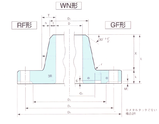 JIS G3451 F15 WN ߾