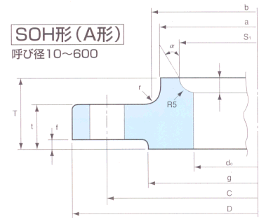 JIS B2220 SOHƽ