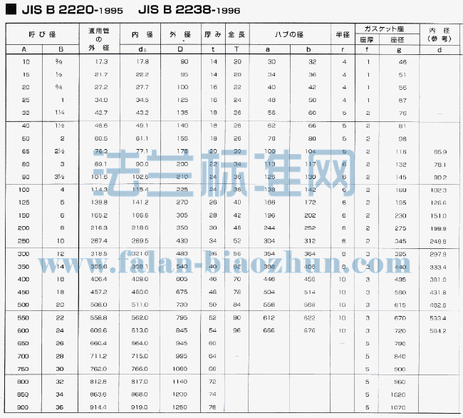 JIS B2220 20K SOH ׷