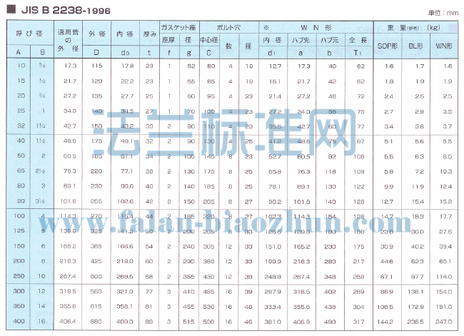 JIS B2238 63K BL 盲板法兰