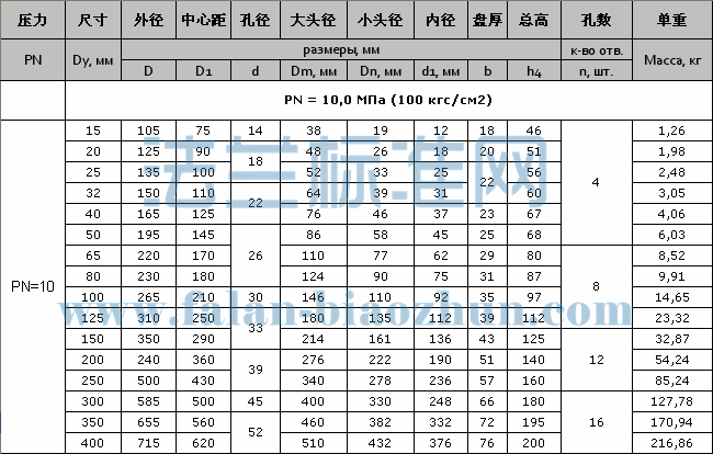 GOST 12821 PN10 WN߾׼