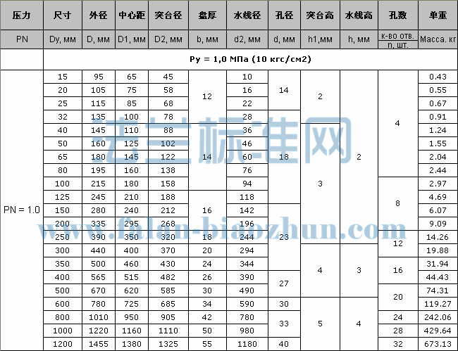 GOST 12836 PN1.0 BLä巨׼