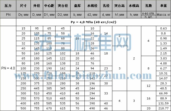 GOST 12836 PN4.0 BLä巨׼