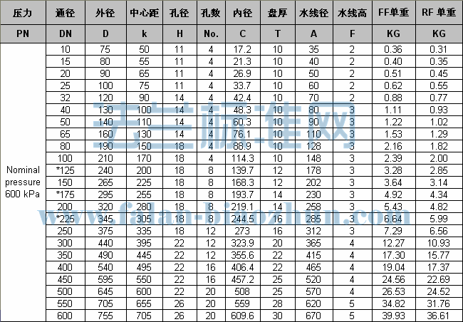 SABS 1123 600/3 PLƽ巨׼