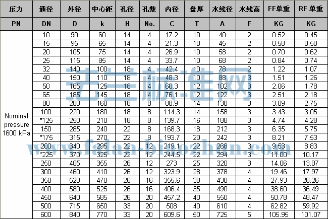 SABS 1123 1600/3 PLƽ巨׼